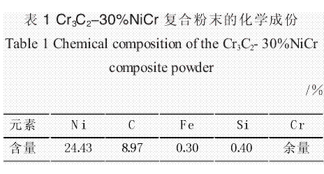 碳化铬耐磨涂层