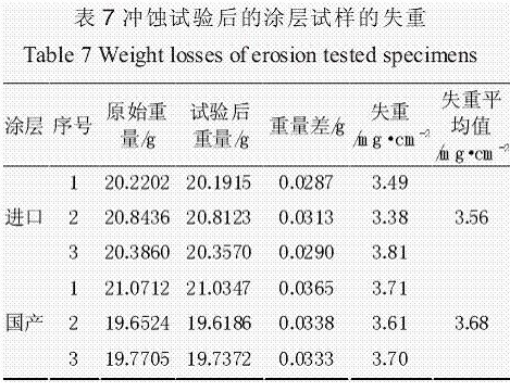 碳化铬耐磨涂层