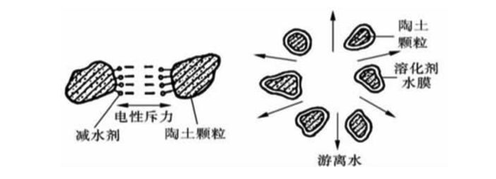 陶瓷添加剂的作用机理！