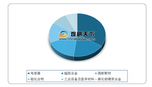 碳化钽行业深度分析与发展趋势研究